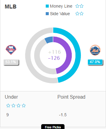 AccuScore Baseball side value