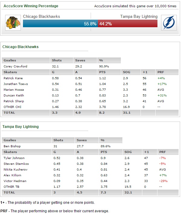 Stanley Cup Final Game 1