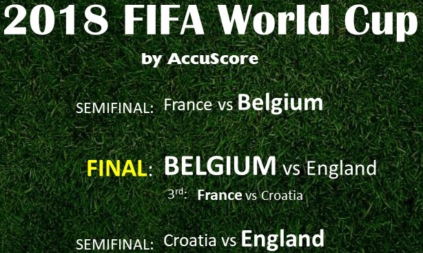 FIFA World Cup 2018 Semifinals by Accuscore