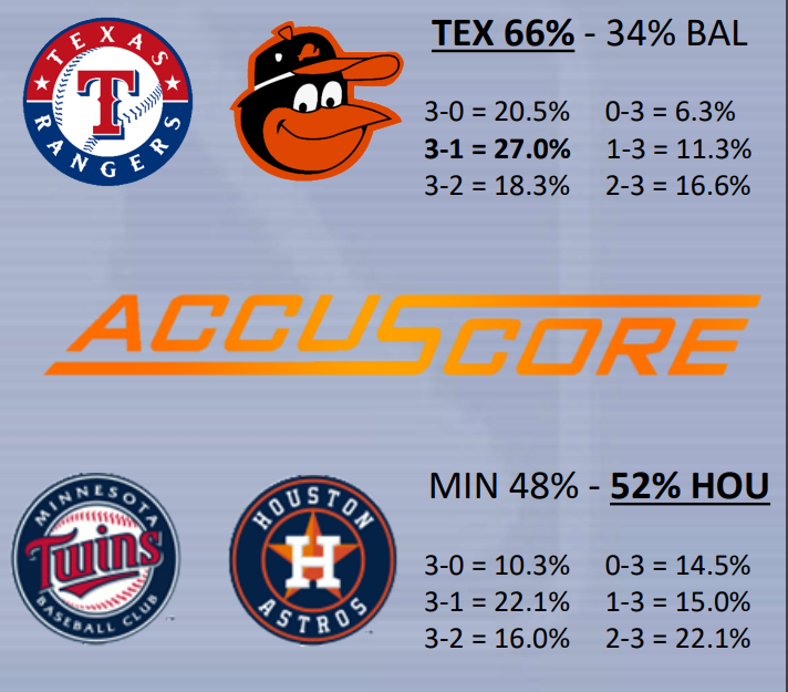 MLB 2023 Postseason AL Divisional Round predictions